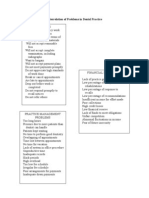 The Patient and Dentist