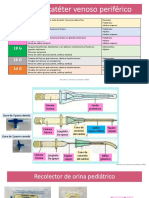 Cateter Venoso Periferico