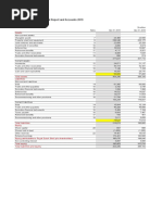 Royal Dutch Shell PLC Annual Report and Accounts 2019: Assets