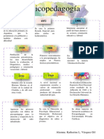 Linea de Tiempo Psicopedagogia