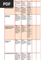 Session 2 Rubric