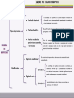 Cuadro Sinoptico, Prueba de Hipotesis