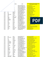 No Attended First Name Last Name Email Nama Lengkap Beserta Gelar (Harap Ditulis Yang Benar Utk Keperluan Sertifikat)