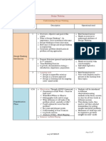 Understanding Design Thinking