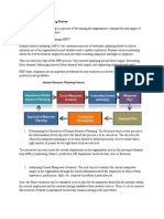 Human Resource Planning Process