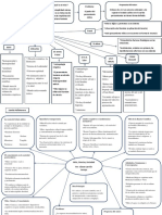 Organizador Gráfico 