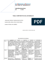 Tabla Comparativa Con Conclusiones