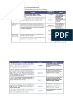 Required Task 1 Localization/ Indeginization: Topic Scenario Localization or Indigenization? Insights