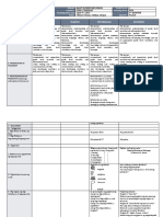 Lunes Martes Miyerkules Huwebes: GRADES 1 To 12 Daily Lesson Log
