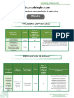 Titulaciones Ingles Andalucia