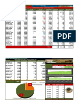 Resumen Del Mercado Bursátil de Caracas Correspondiente 23062022