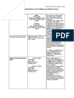 Cuadro Comparativo de Fórmulas Predictivas