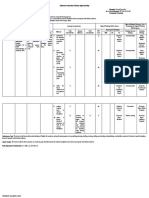 Classroom Instruction Delivery Alignment Map