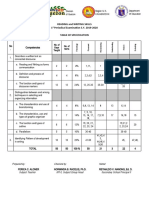 TOS For RWS 2019 1st Quarter