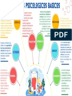 Mapa Mental Procesos Psicologicos Basicos