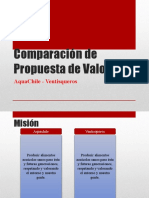 Comparacion de Propuesta de Valor