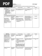 Aklan NVC Elp Tesda Op Ias 01 f04 A Compliance Audit Requirements Checklist Ibt