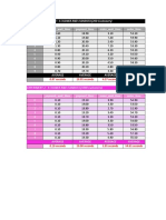 Previous Experiment: 3 Cashier and 4 Barista (200 Customers)