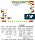 Compostela Central Elementary School Sped Center: Organizational Chart