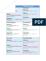 Active Voice Passive Voice: Subject