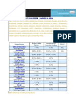 Investo Blog: Comparison Table of Brokerage Charges in India