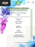 ACT 2. Diseñe Una Tabla Comparativa de Los Marcos de Referencia Del COBIT e ITIL. (Fases, Ventajas y Desventajas) .