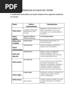 Tendencias Actuales Del Teatro