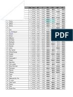 Himawan - Data Non-Mets Dan Mets Pada Pria Dan Wanita