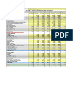 CMA Data Analysis - Branch