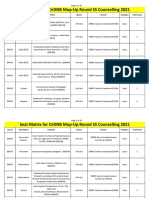 Seat Matrix For DRDNB Mop-Up Round SS Counselling