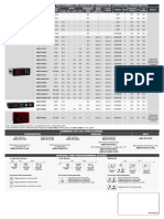 List of Part Numbers and Details For Temperature Controlling Thermometers