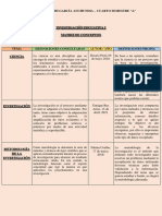 Investigación Educativa I - Matriz de Conceptos