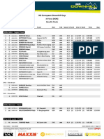 Result Finals - iXS EDC #4 Voss 2022