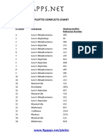 Plotto Conflicts Chart: B Clause Sub - Group Starting Conflict Reference Number