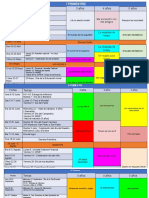 Calendarización y Temas