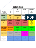 GDB Cheat Sheet