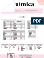Elementos Químicos Metales y No Metales