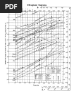 Ellingham Diagrams