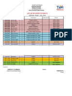 Talus NHS-List of Retained Students