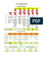 Tabla de Los Fonemas Del Español