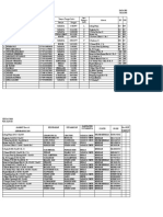 Data Swab Klinik Ibin Sina