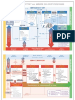 ITIL Process Map Wallchart