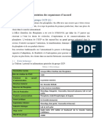 Présentation de L'organisme