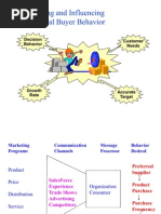 Segementatiion Targeting Positiong