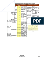 Clasificacion de Suelos Unificado Uscs