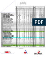 Price List All Disc SM - DSM 170622