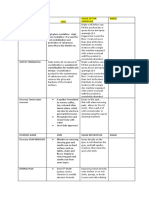 DIVERSEY NAME Chemical Usgae Manual