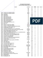 Data Stock Opname Per TGL 15 - 17 Mei 2022