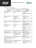 Fallas de Turbocompresores