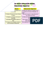 Diferencias Entre Educación Media y Educación Superior